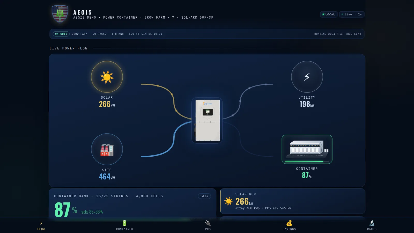 CellSight dashboard showing a Power Container's live power flow